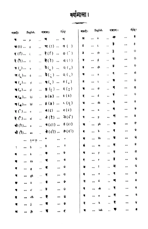 Shabdakalpadrumah 5 vols.